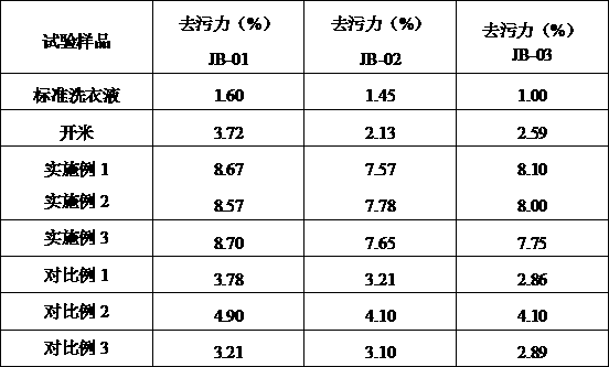 Silk fabric detergent and preparation method thereof