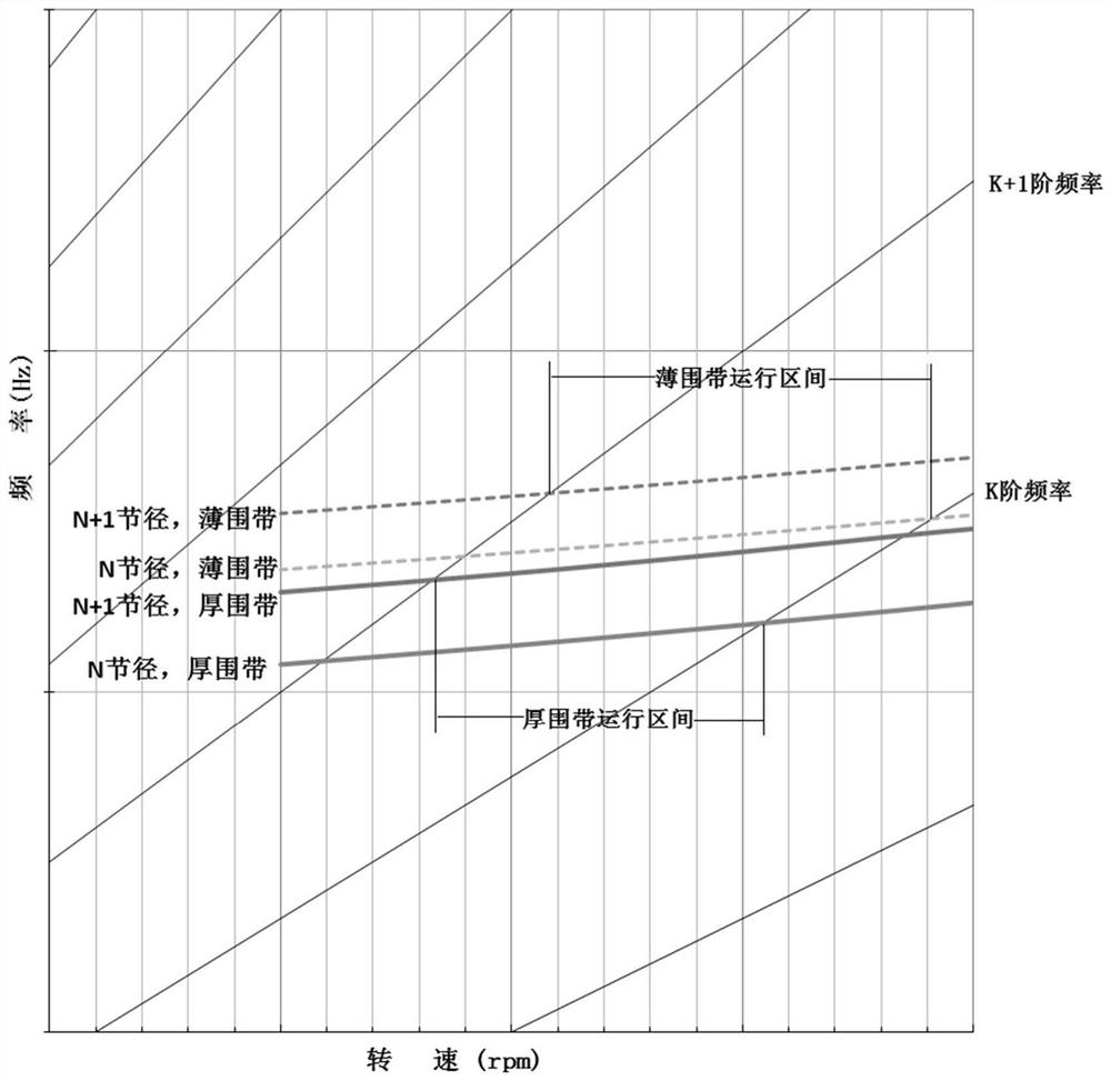 Moving blade design method, moving blade and steam turbine for driving air separation compressor