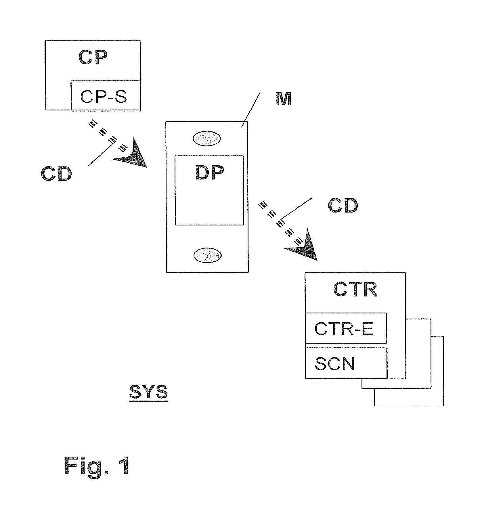 Security system for sales device