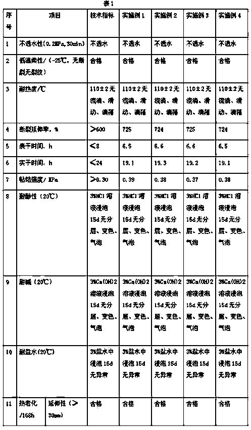 Modified asphalt waterproof paint for buildings and production method thereof