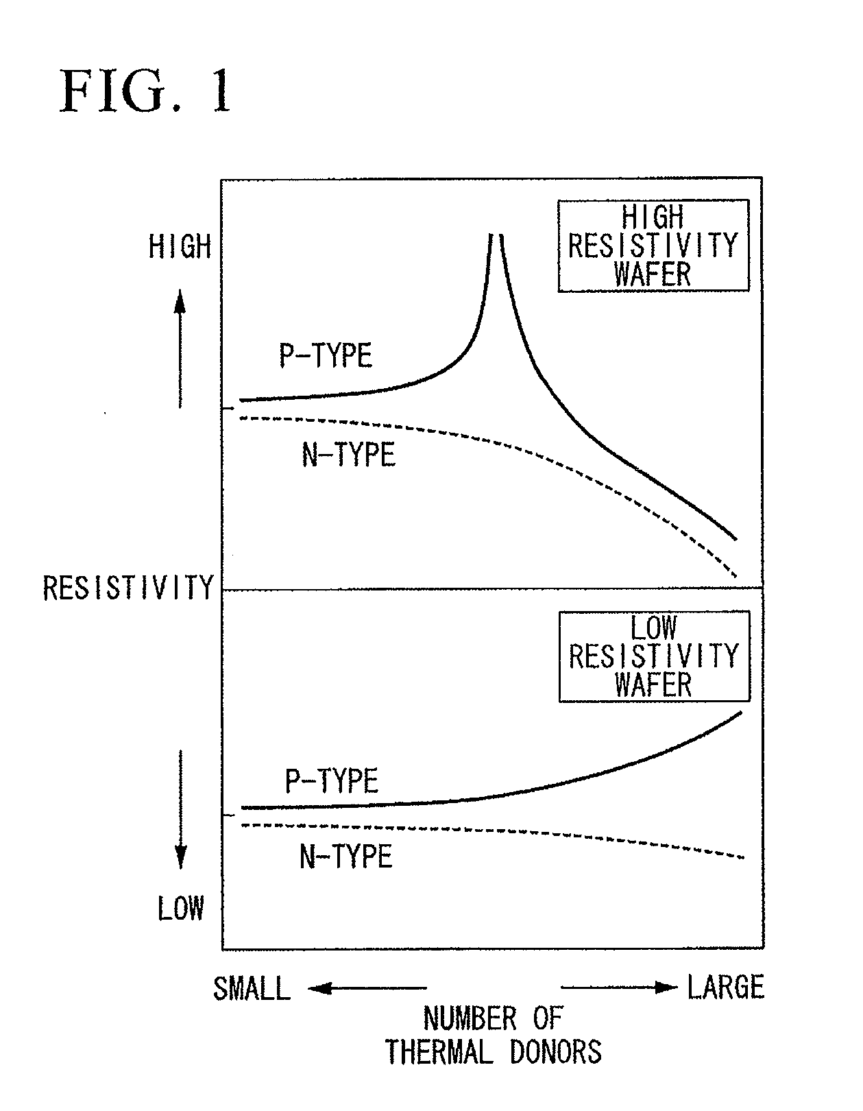 High resistivity silicon wafer and method for manufacturing the same