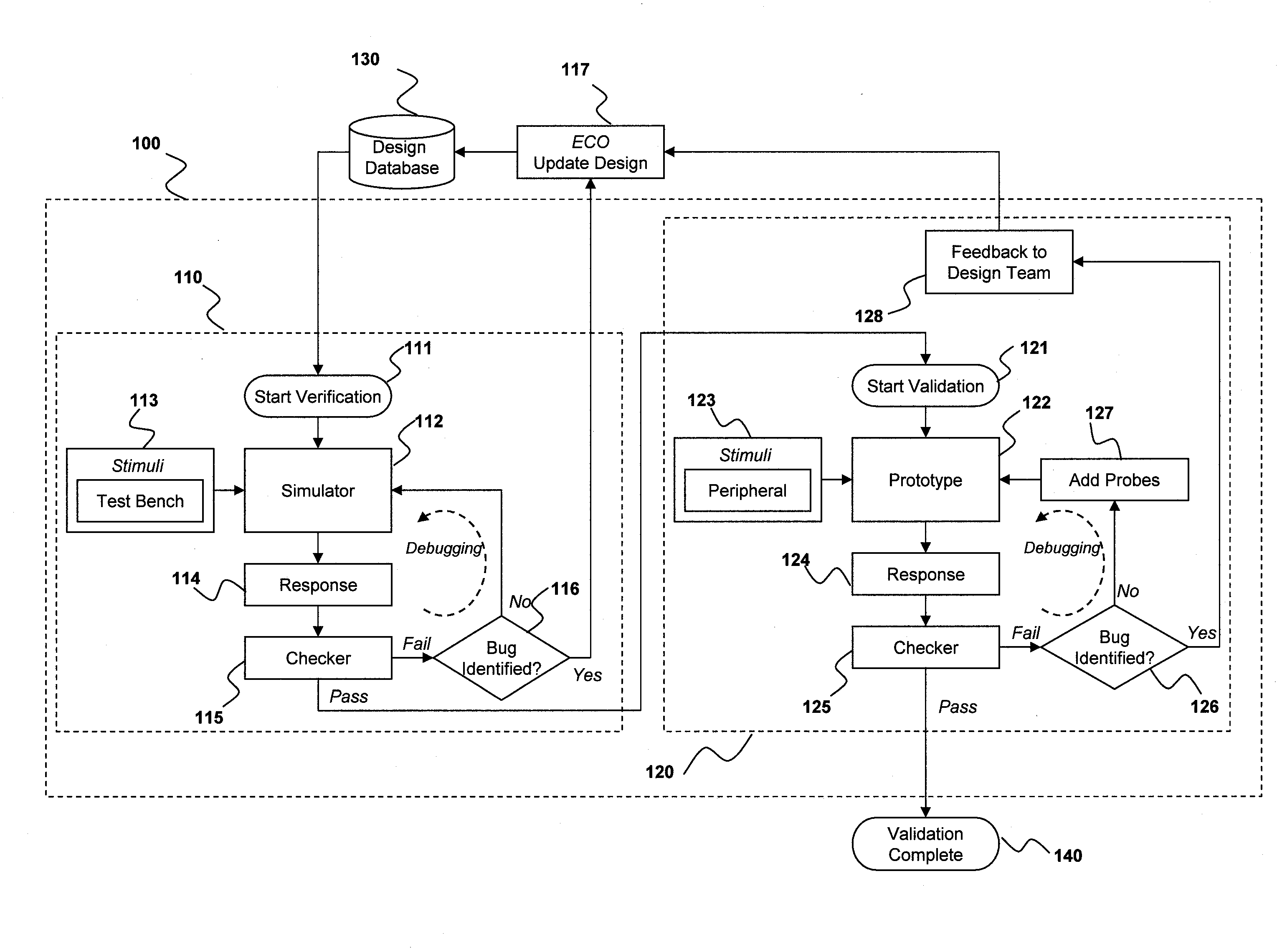 Method and apparatus for debugging an electronic system design (ESD) prototype