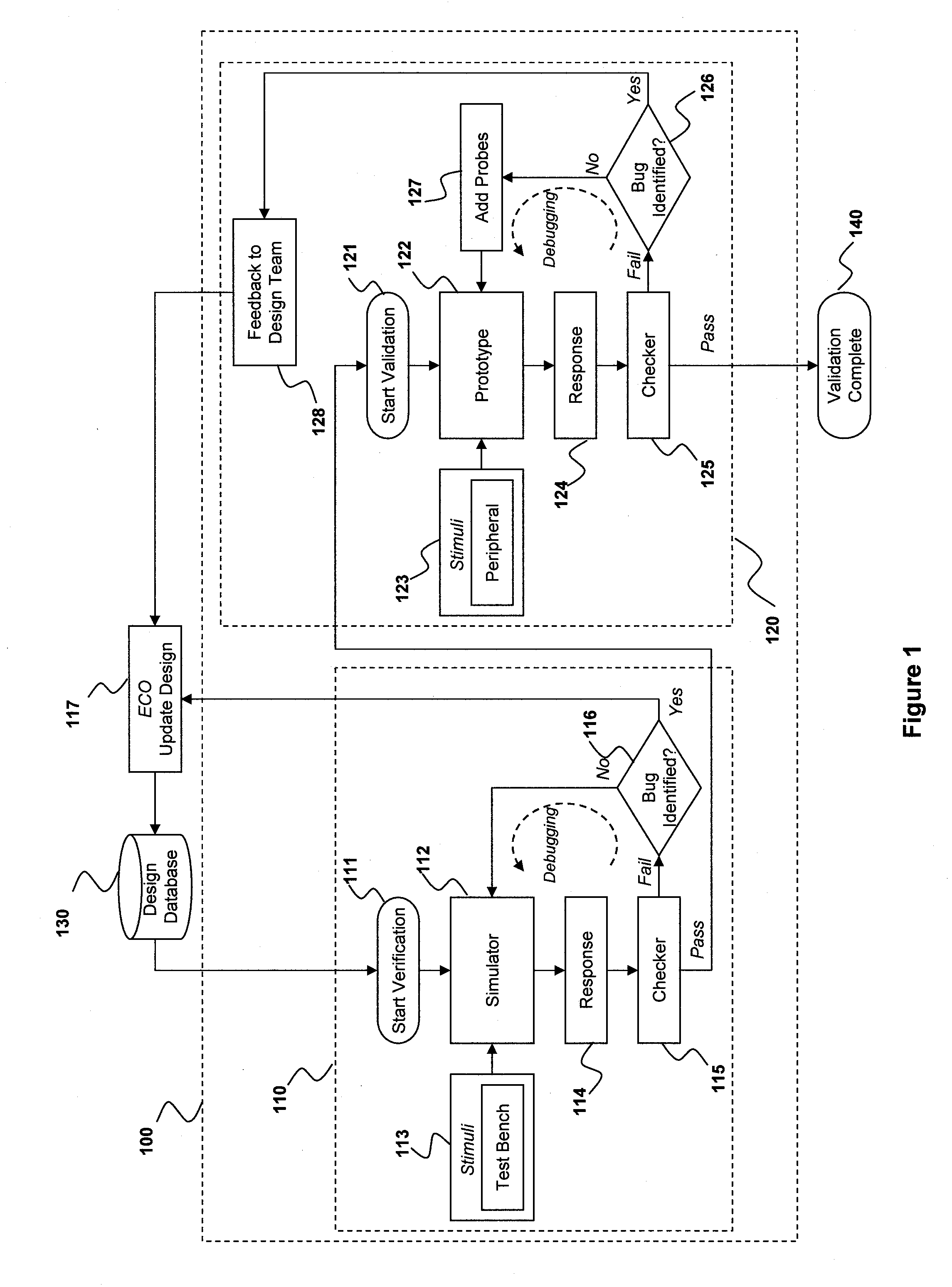 Method and apparatus for debugging an electronic system design (ESD) prototype