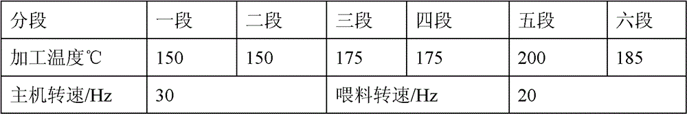 Permanent anti-static PP (polypropylene) composite material and preparation method thereof