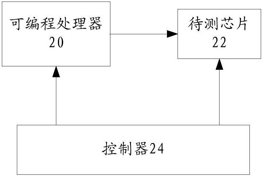 Electronic chip test system, method and apparatus