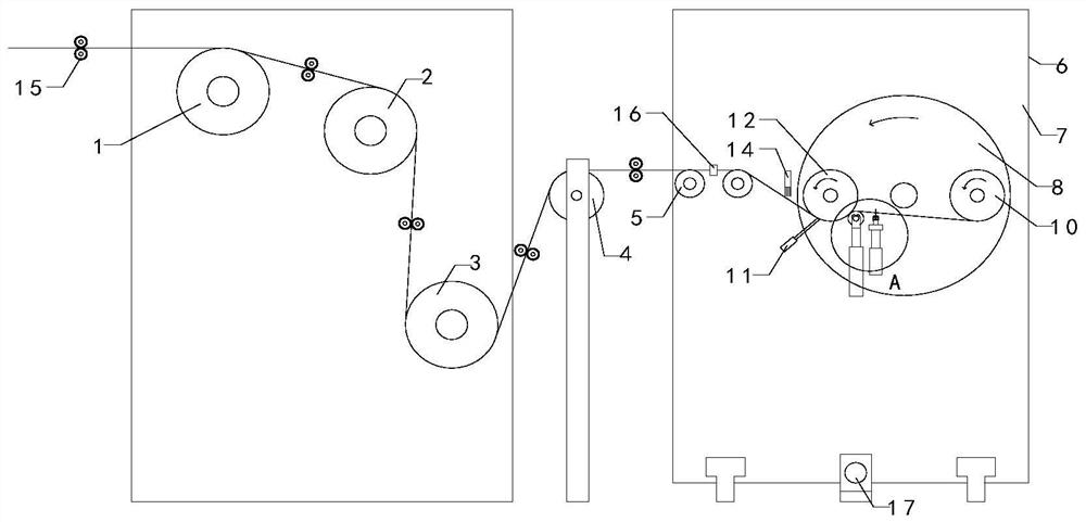 A loom roll guide transmission method