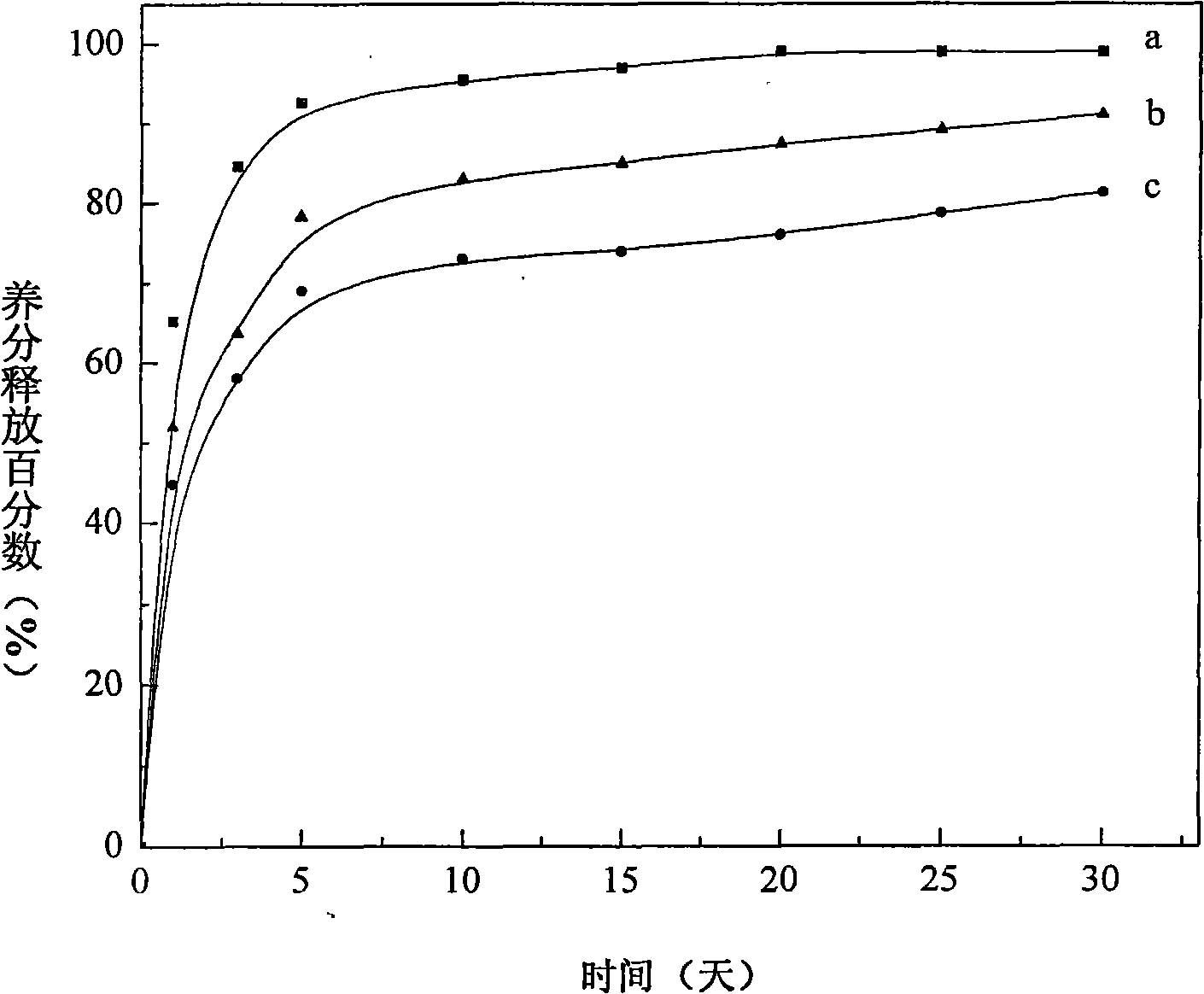 Method for preparing granular compound fertilizer