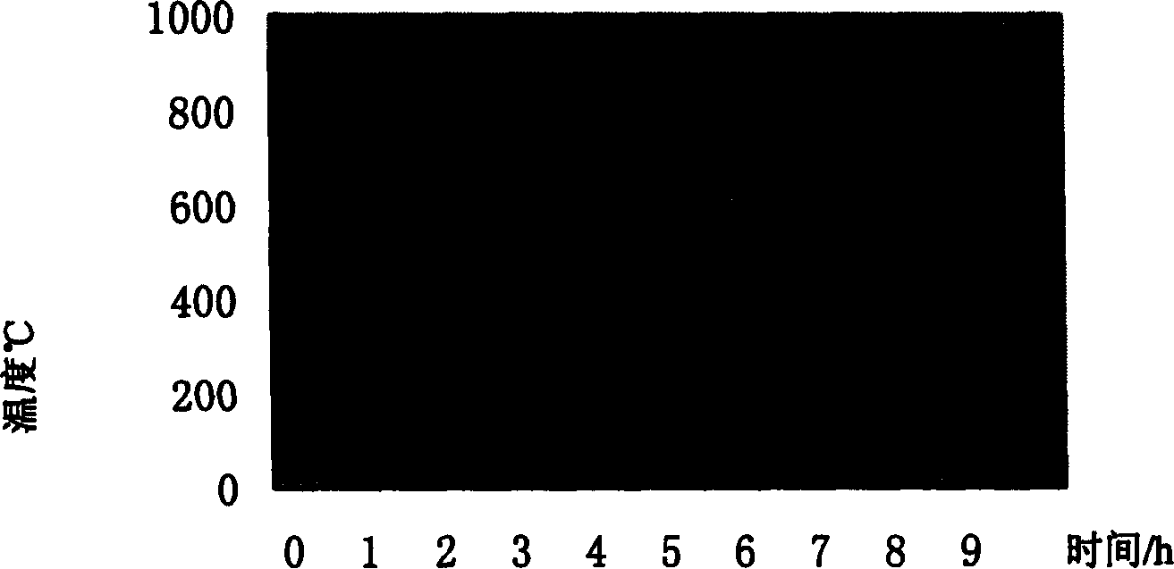 Superhard abrasive grinding wheel of metal binding agent eletrolyzable online, and preparation method