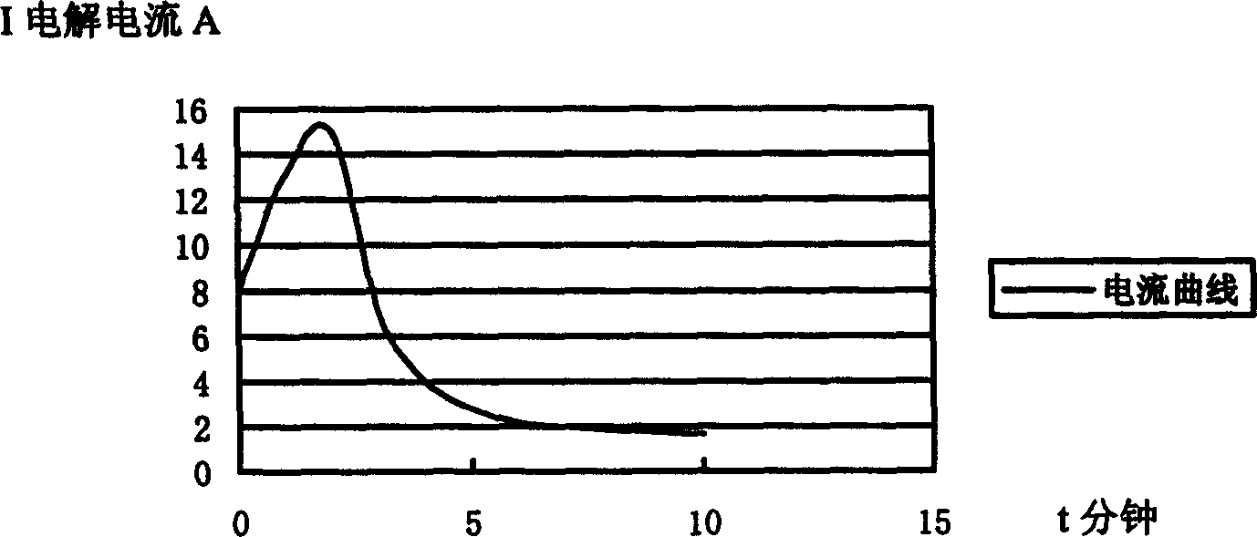 Superhard abrasive grinding wheel of metal binding agent eletrolyzable online, and preparation method