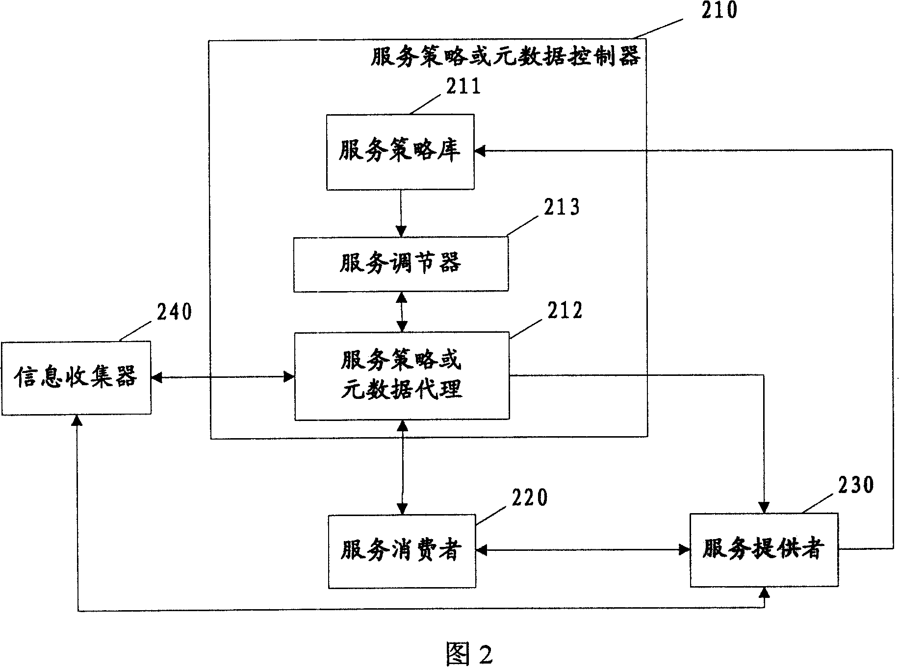 Method and device for controlling Web service policy