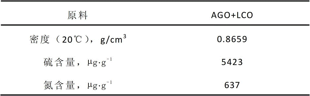 A kind of transition metal phosphide hydrogenation catalyst and preparation method thereof