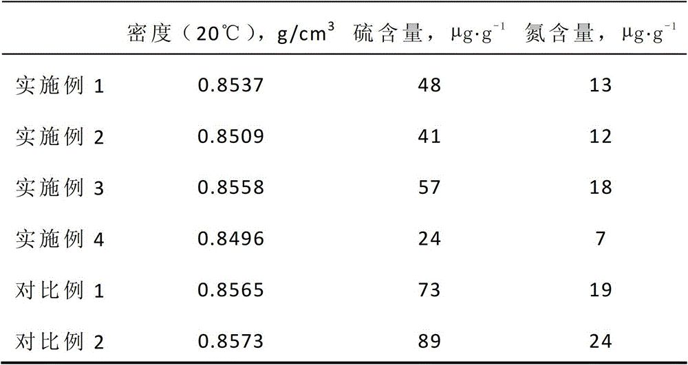 A kind of transition metal phosphide hydrogenation catalyst and preparation method thereof