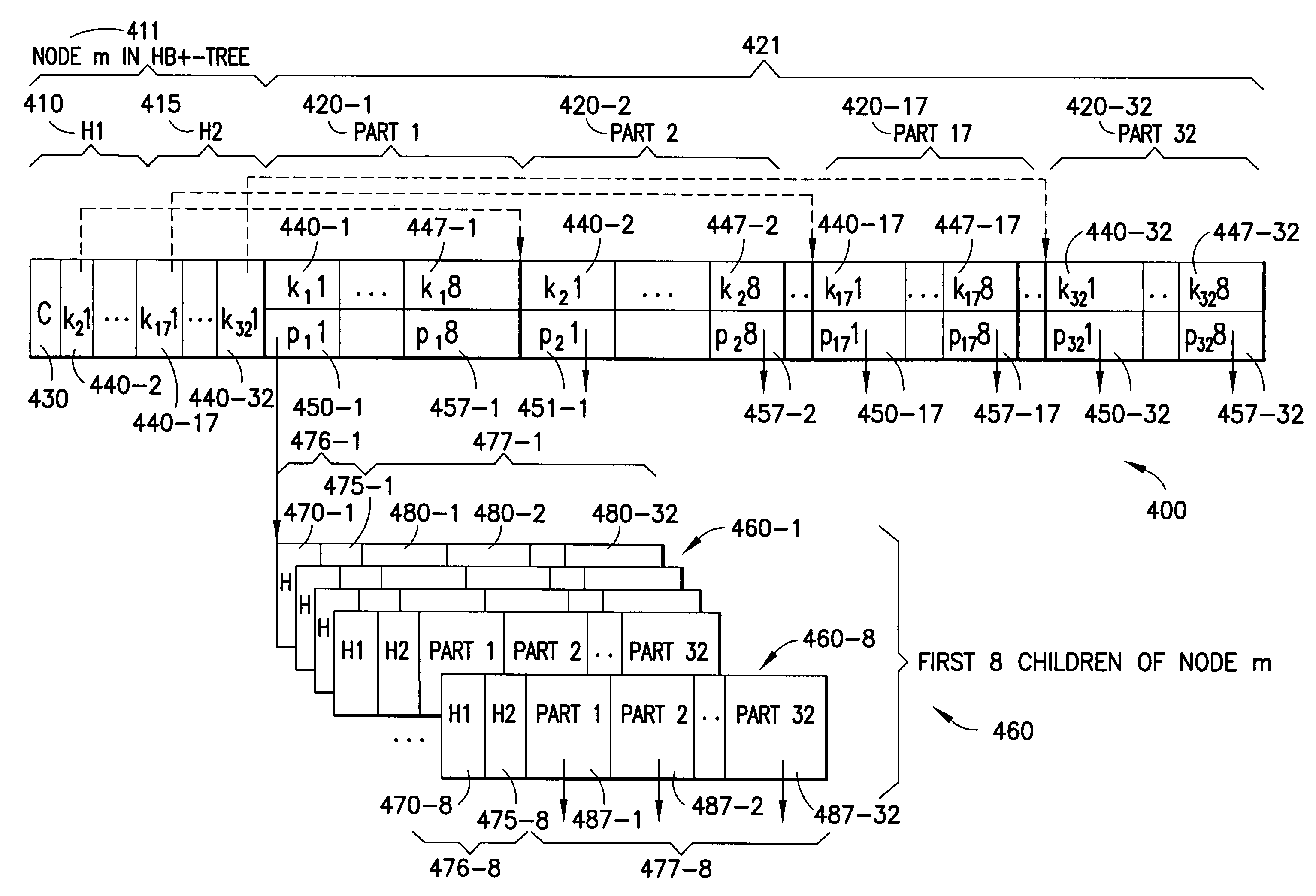 Techniques for improving memory access patterns in tree-based data index structures