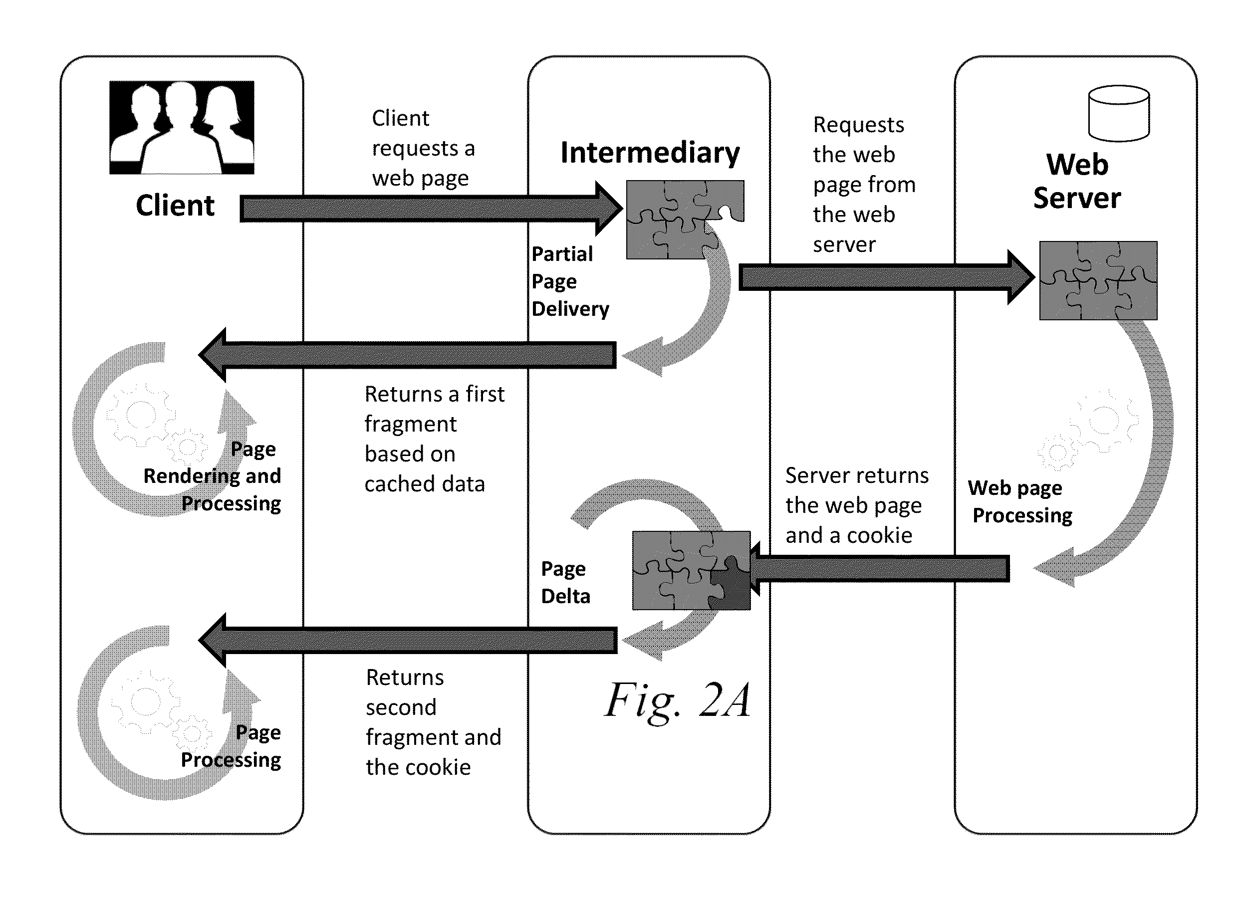 Systems and methods for handling a cookie from a server by an intermediary between the server and a client