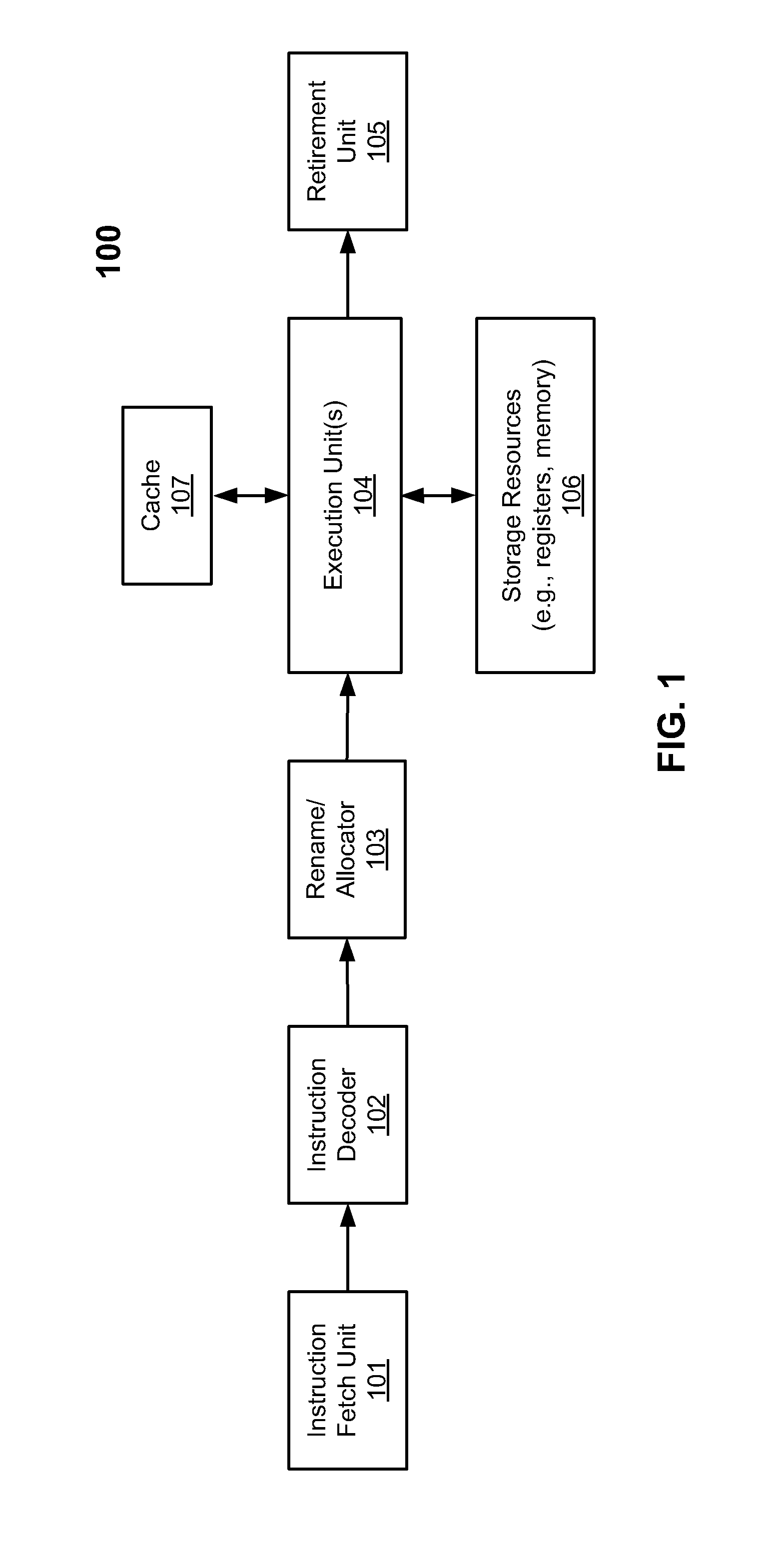 Thread migration support for architectually different cores