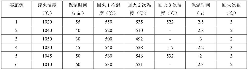 A kind of high-purity microalloyed die steel and its preparation method