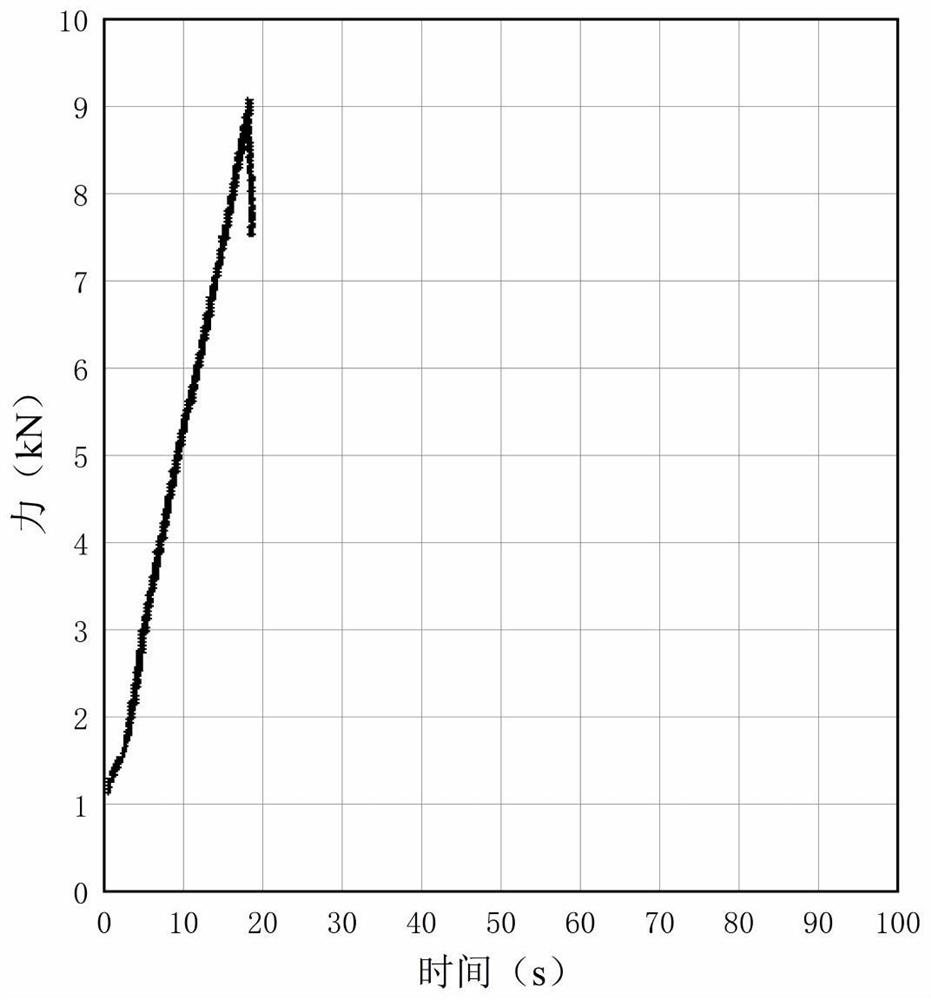 Transition liquid phase diffusion bonding method for additive manufacturing stainless steel and zirconium alloy