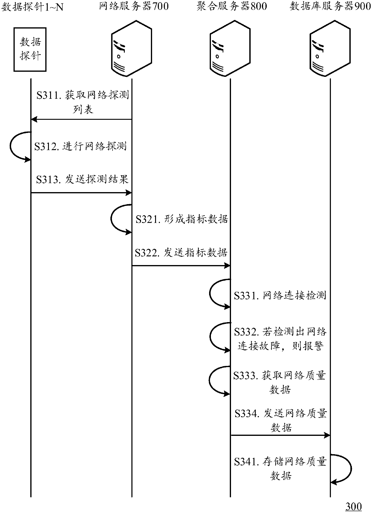 Network fault detection method and system