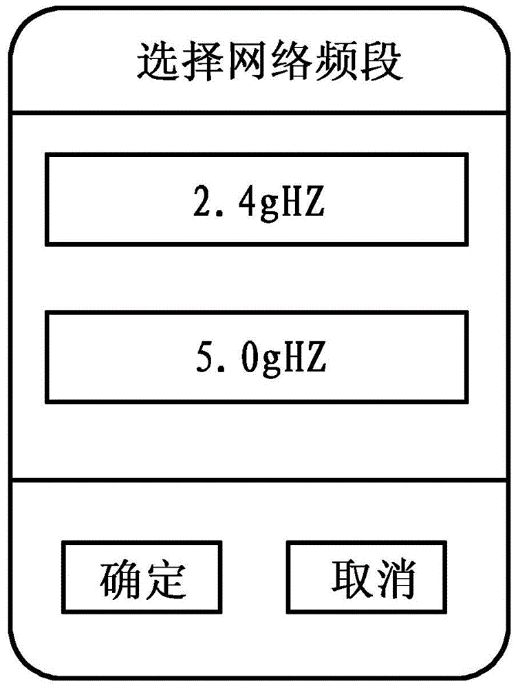 A network frequency band selection method, device and router