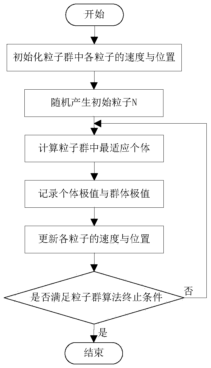 A magnetic resonance sounding signal sparse denoising method based on particle swarm optimization