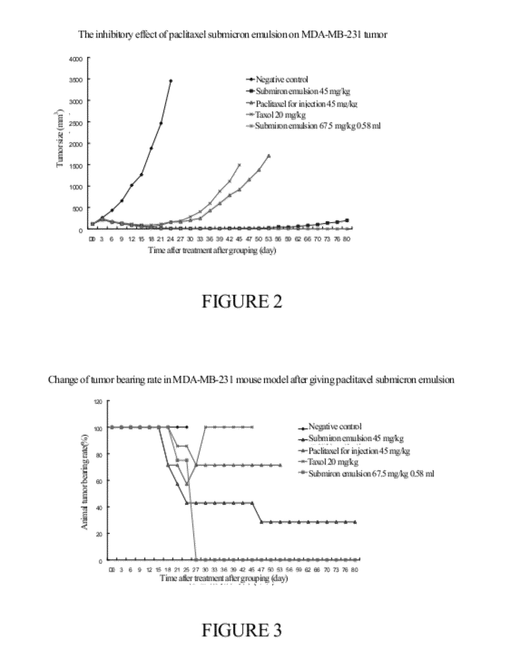 Submicro emulsion of paclitaxel using steroid complex as intermediate carrier