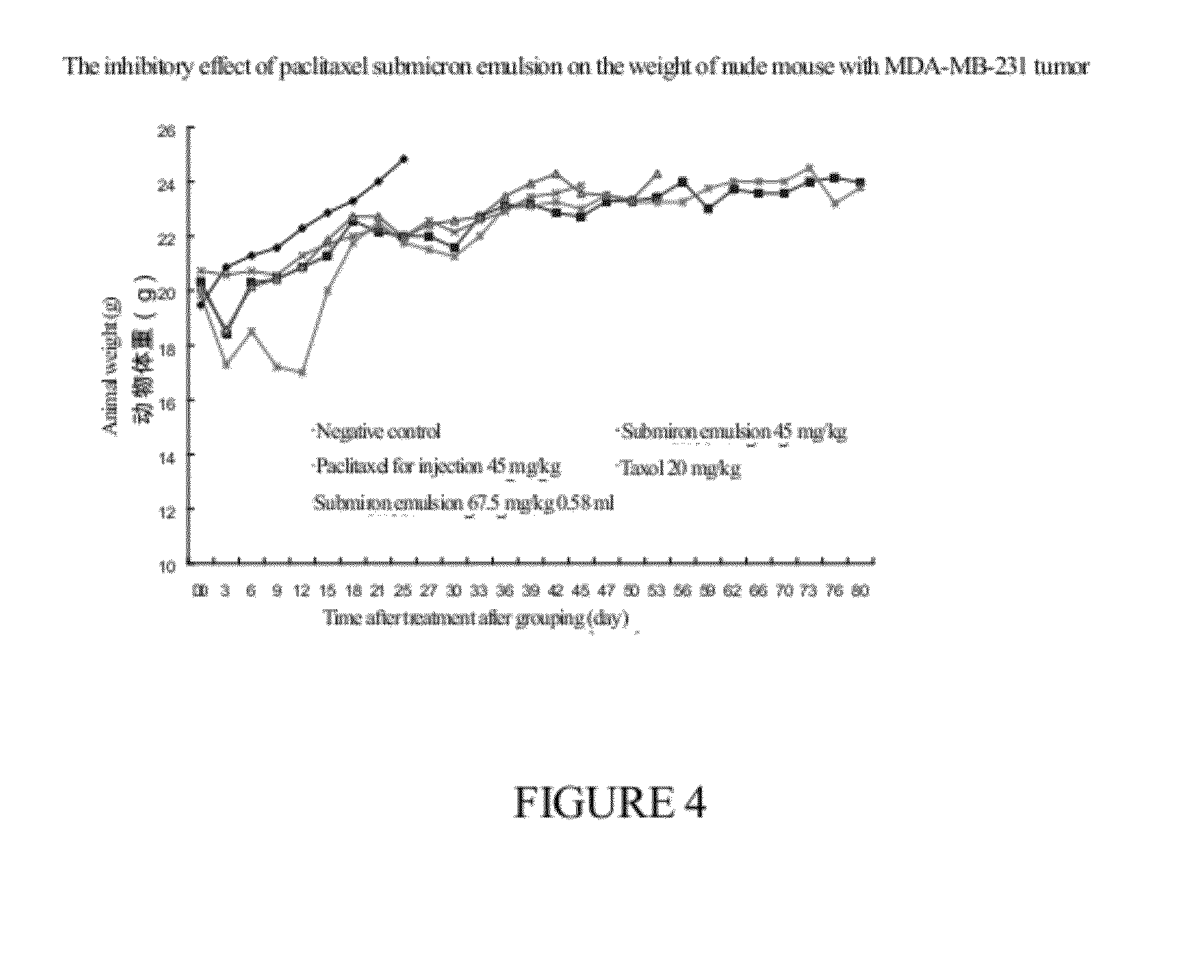 Submicro emulsion of paclitaxel using steroid complex as intermediate carrier