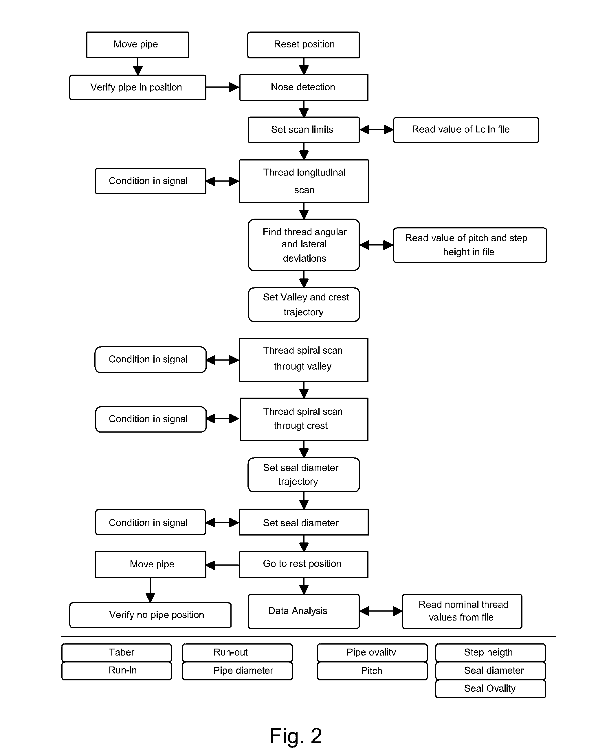 Measuring device of thread parameters for threaded joints