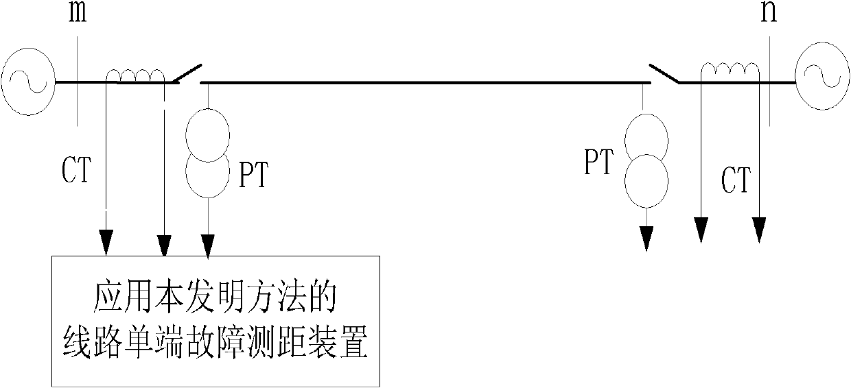 Circuit inter-phase fault single-end ranging method