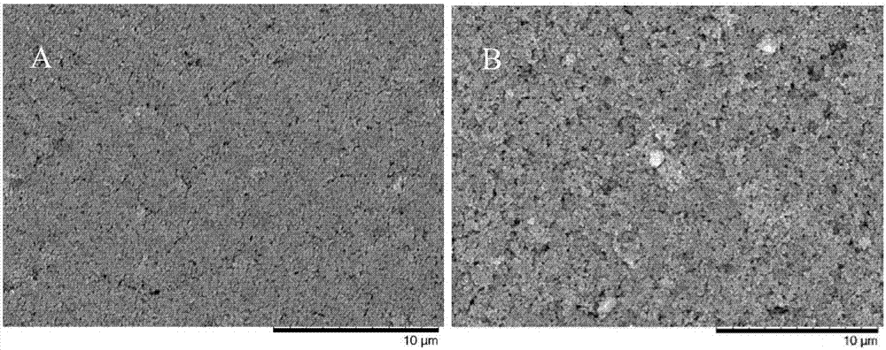 Preparation of high-safety ceramic-coated separator and application of ceramic-coated separator in lithium ion battery