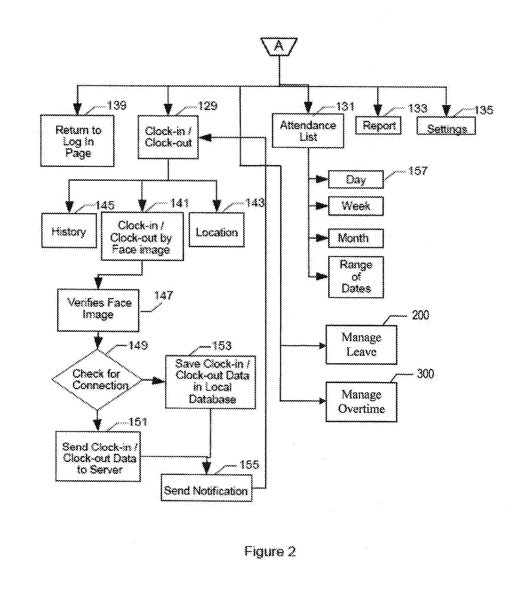 Time attendance tracking method and system