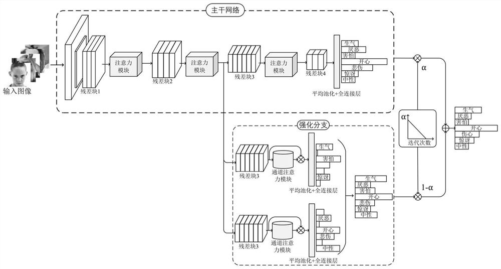 Facial expression recognition method based on inter-class difference strengthening network