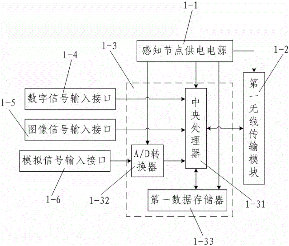 System and method for real-time perception and dynamic presentation of crop growth environment information