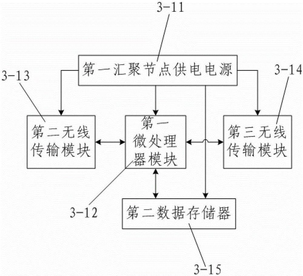 System and method for real-time perception and dynamic presentation of crop growth environment information