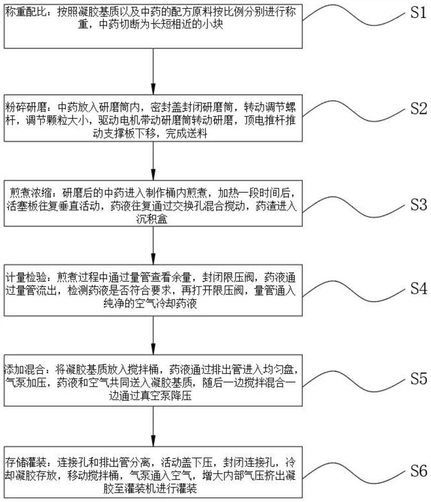 Preparation method of gynecological gel capable of balancing PH