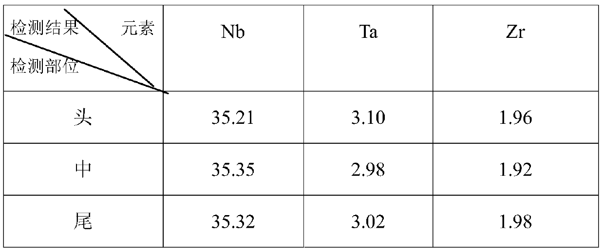 Preparation method of medical titanium alloy ingot with low elastic modulus