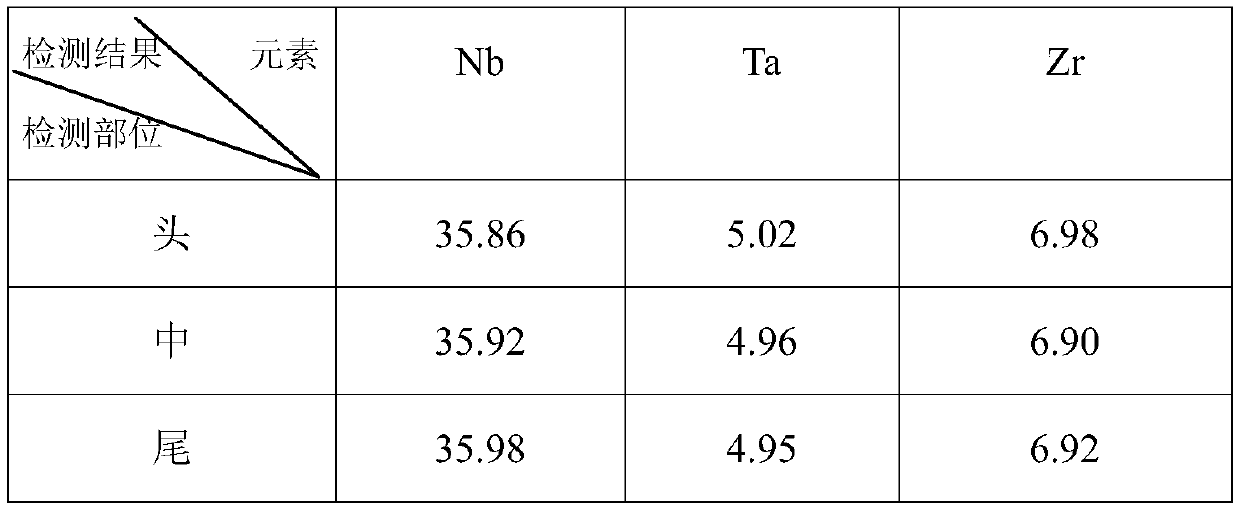 Preparation method of medical titanium alloy ingot with low elastic modulus