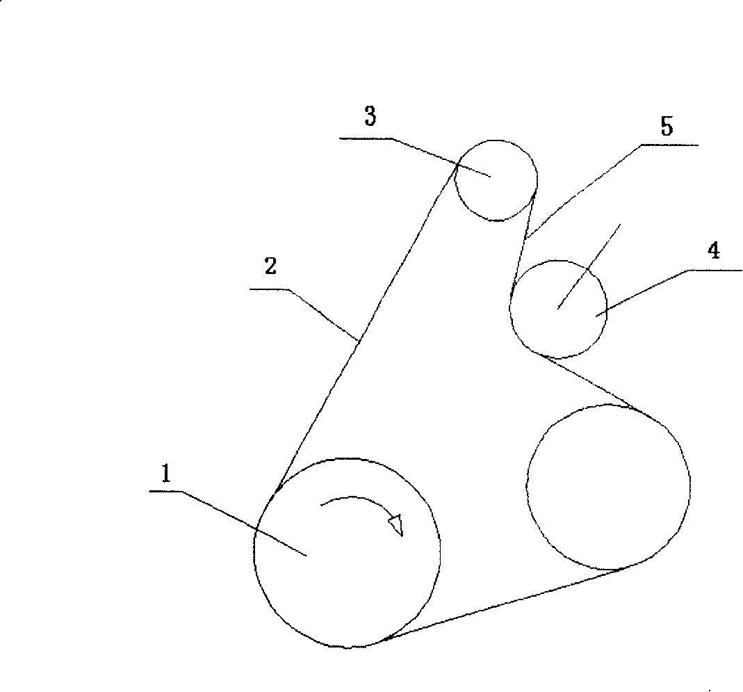 Engine belt transmission wheel series