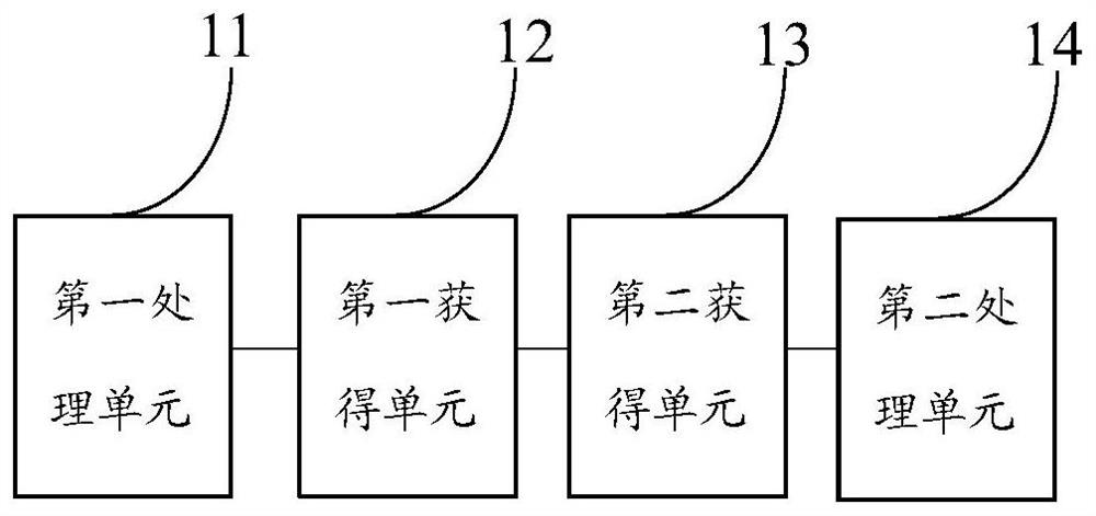 A method and device for controlling tension fluctuation of a galvanized wire weld seam finishing machine