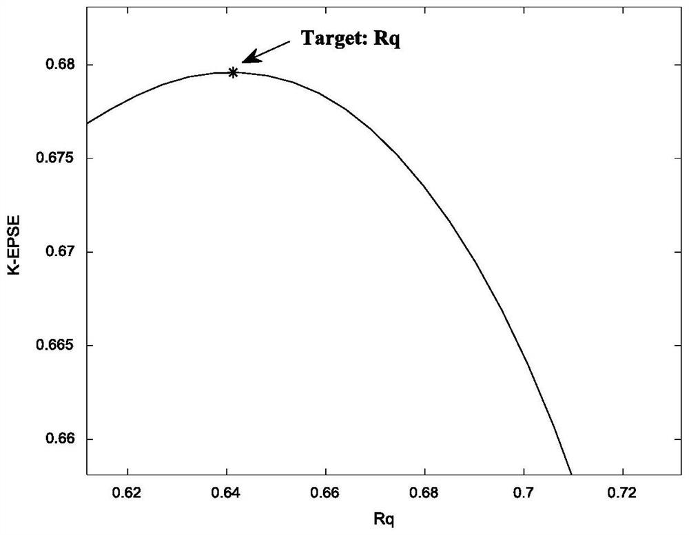 Method for constructing general grain system model