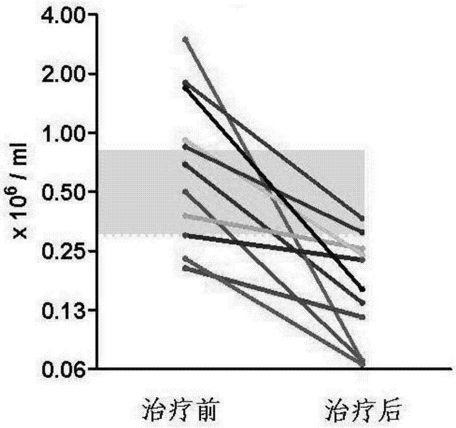 Application of fingolimod and structural analogue of fingolimod in preparing drug for treating cerebral hemorrhage