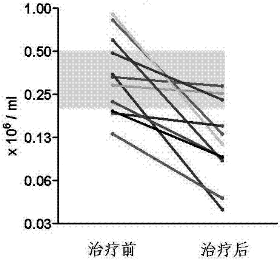 Application of fingolimod and structural analogue of fingolimod in preparing drug for treating cerebral hemorrhage