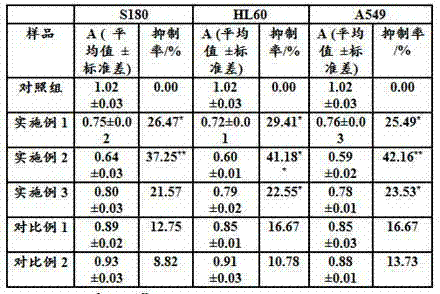 Preparation method of anticancer polysaccharide composition