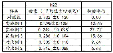 Preparation method of anticancer polysaccharide composition