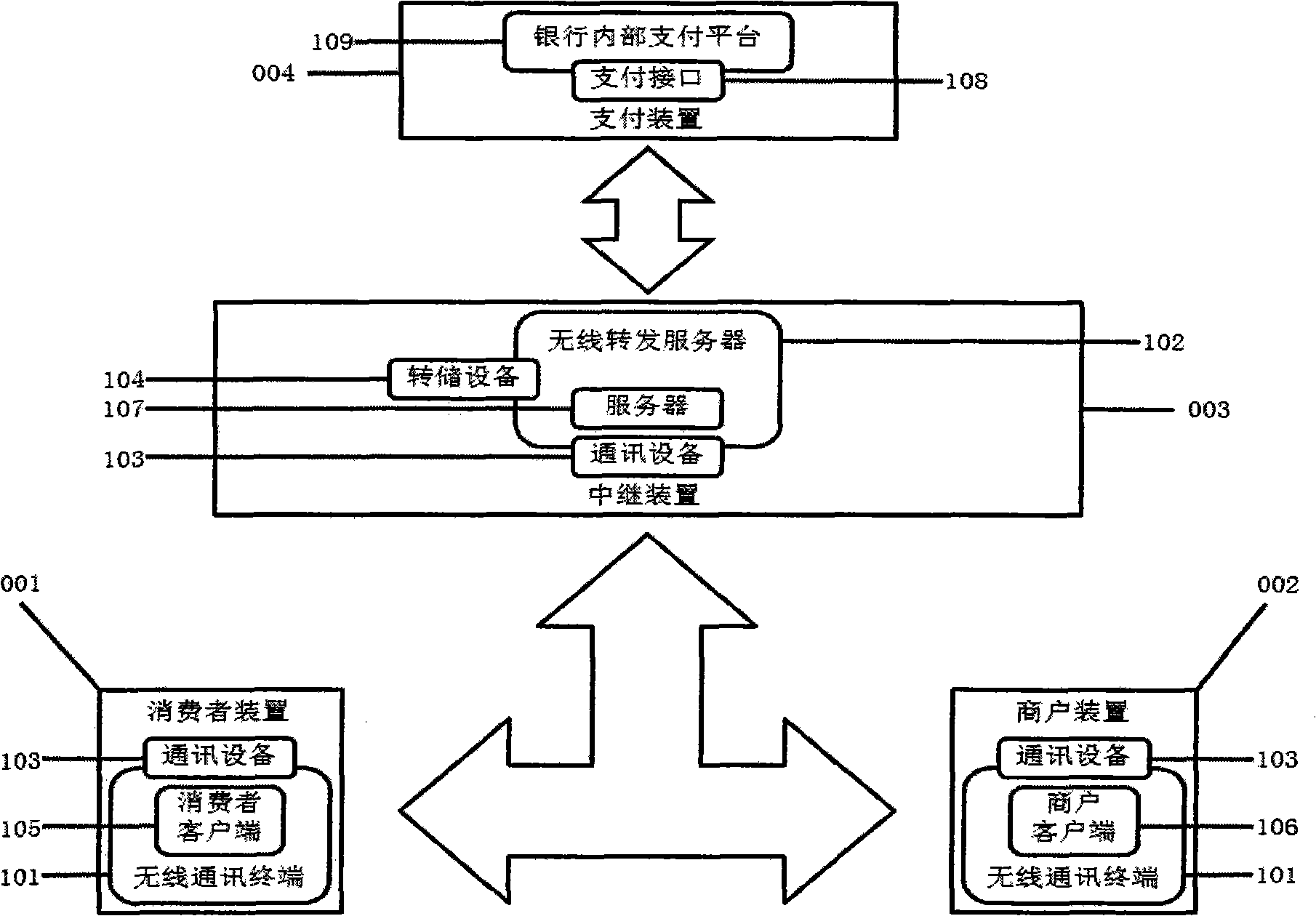 Consumer socialization zero-cash payment method and system