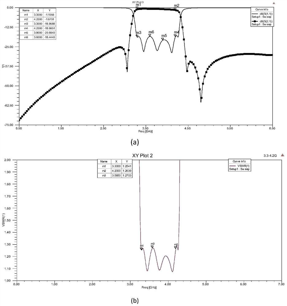 A 5G communication frequency band pass filter based on LTCC technology