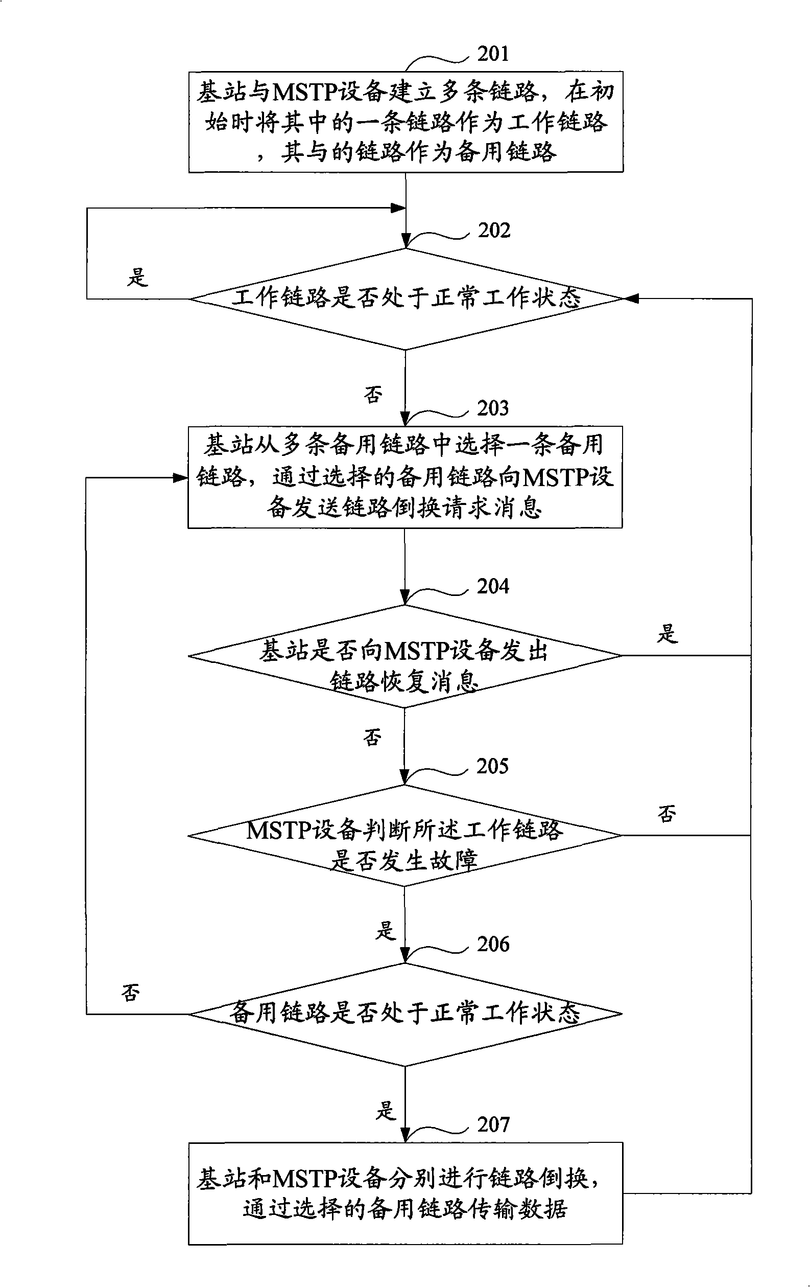 Method, system and equipment for transmitting data by wireless link