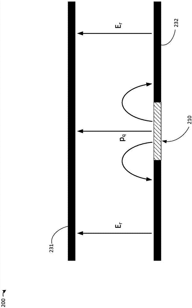 Techniques for coupling plannar qubits to non-planar resonators and related systems and methods