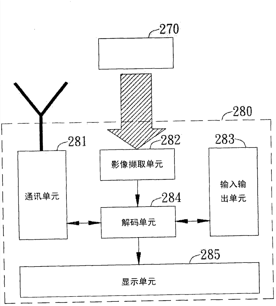 Digital signage device, digital signage system and operation method thereof