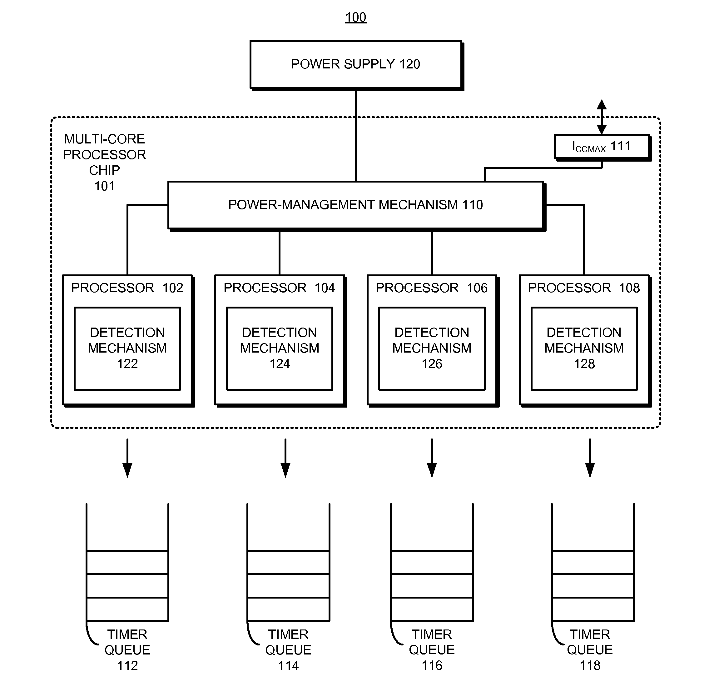 Facilitating power management in a multi-core processor