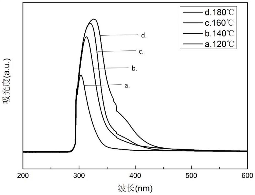 Method for preparing carbon quantum dots from milk